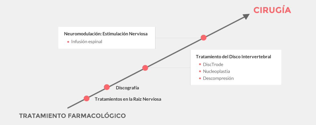 1_031_IMPLANTE_DE_SISTEMAS_DE_ESTIMULACION_01